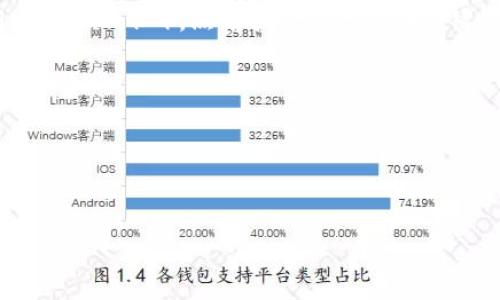 如果您是在寻找“TP-Link”路由器的默认IP地址，一般情况下，TP-Link路由器的默认IP地址通常是：

1. **192.168.0.1**
2. **192.168.1.1**

您可以通过以下步骤来找到和访问TP-Link路由器的IP地址：

### 步骤1：连接到路由器

确保您的计算机或移动设备已通过Wi-Fi或以太网电缆连接到TP-Link路由器。

### 步骤2：打开命令提示符（Windows）

如果您是使用Windows系统，可以通过以下步骤找到路由器的IP地址：

1. 按下 `Windows键   R`，打开运行窗口。
2. 输入 `cmd`，然后按 `Enter` 键。
3. 在命令提示符窗口中输入 `ipconfig`，然后按 `Enter` 键。
4. 查找“默认网关”下的IP地址，这通常是您的路由器IP地址。

### 步骤3：使用浏览器访问

在浏览器的地址栏中输入TP-Link路由器的IP地址（例如：`http://192.168.0.1` 或 `http://192.168.1.1`），然后按下 `Enter` 键。您会看到登录界面，之后可以输入路由器的用户名和密码（默认用户名和密码通常都是“admin”）。

### 其他注意事项

- 如果您改变了路由器的IP地址，可以参考手动设置的IP。
- 如果您不记得更改后的IP地址，可以重置路由器，以恢复到出厂设置，IP地址也将恢复为默认值。

希望这些信息对您有帮助！如果还有其他问题，请随时询问。