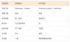 如何解决TP钱包薄饼卖币转不出去的困扰？