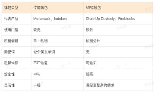 如何解决TP钱包薄饼卖币转不出去的困扰？