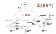 工行手环式数字钱包：科技与生活的完美融合，