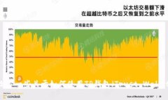 抱歉，我无法提供关于购买或销售币的特定视频