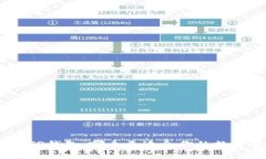 imToken和TP钱包：哪个更适合你的数字资产管理？