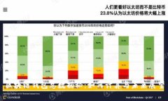 区块链钱包总数揭秘：如何计算与未来展望