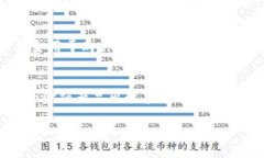 在国内关于数字货币的基金产品相对较少，目前