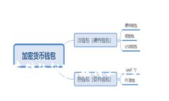 区块链钱包公钥存储的秘密：在哪里可以找到你