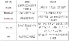 选择最佳数字币钱包：你的数字资产安全守护者
