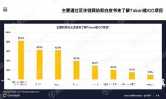 从“冷钱包”到“绝不妥协”：揭开区块链安全