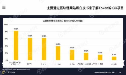 如何保护你的数字货币钱包，避免资产被盗？